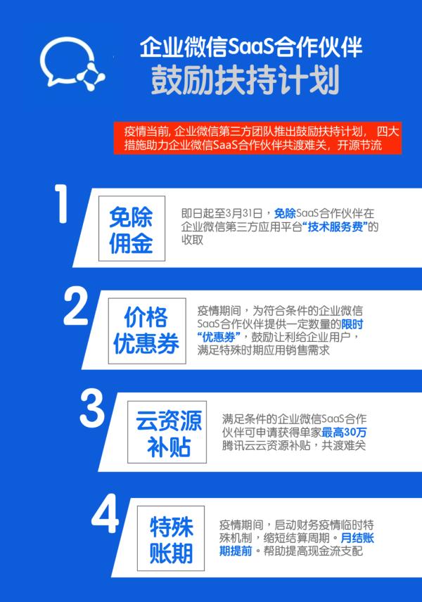 为共渡疫情难关 企业微信发布SaaS合作伙伴扶持计划