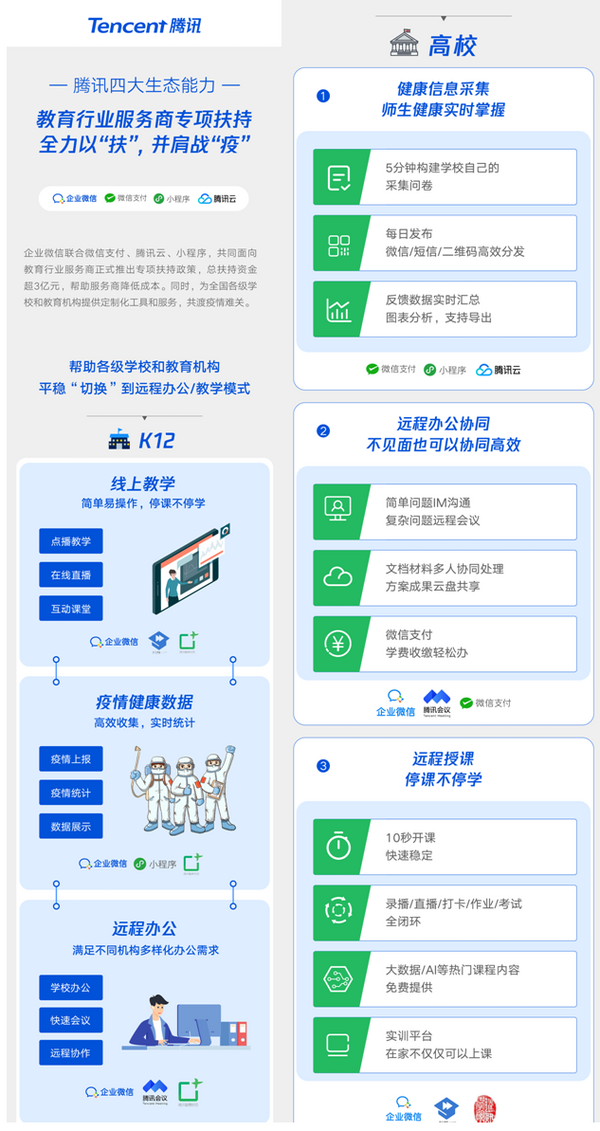 全力以“扶”，共同战“疫”！企业微信推出教育行业服务商专项激励