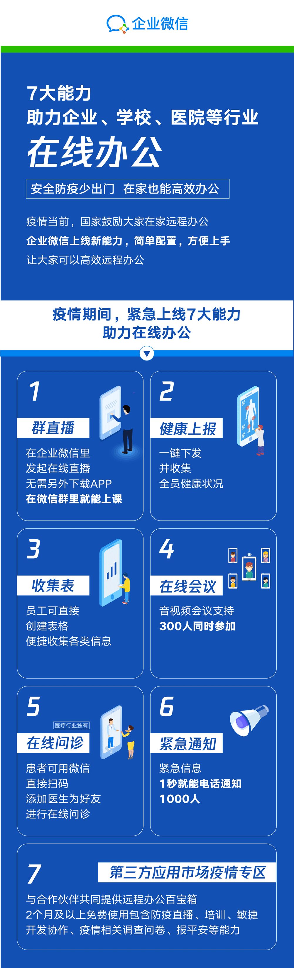 最新！企业微信升级这7大能力，支持企业、医院、学校远程办公