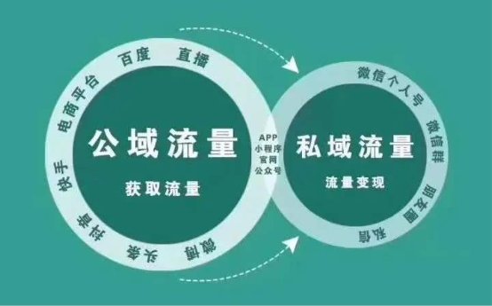 私域流量运营的下一站：企业微信！