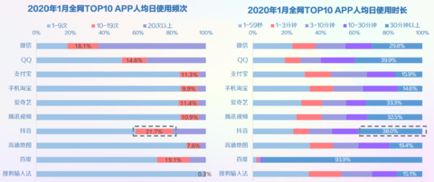 腾讯短视频赛道后起发力 加码“视频号”意欲何为？