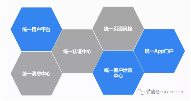 酒店行业不得不使用企业微信的3个理由！