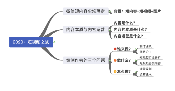 微信视频号，会是内容创业者的新机会吗？