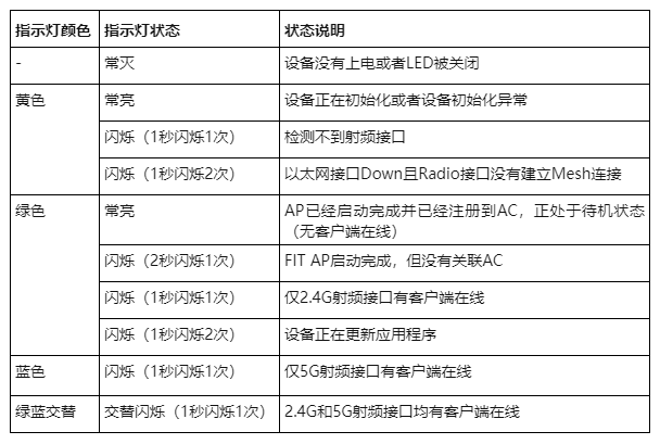 企业微信如何使用新华三AP530/AP520/AP521H设备！