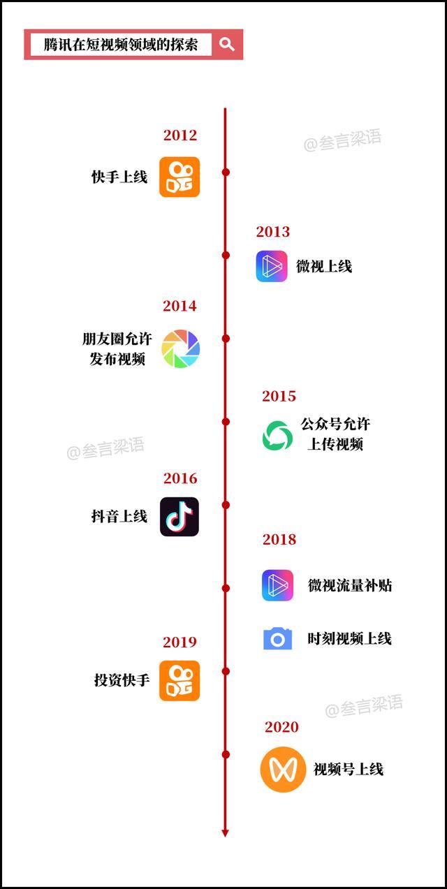 微信视频号的商业价值（中）！