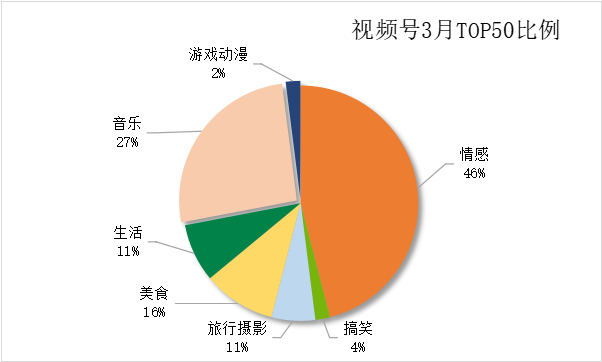 “涨粉也太难了！”研究了100个视频号后，我终于认清现实！