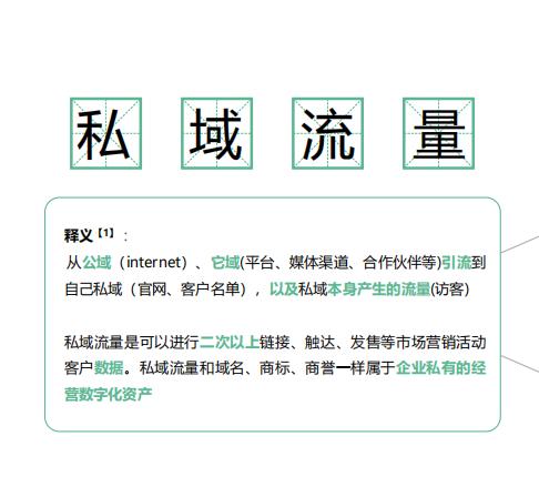 什么是私域流量？现在带你研究！