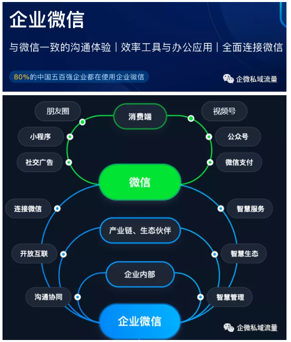 企业微信全新升级版资料包VIP 2.0 版！