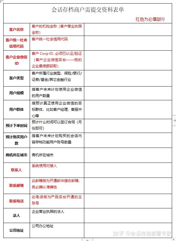 企业微信会话内容存档需要准备的资料！