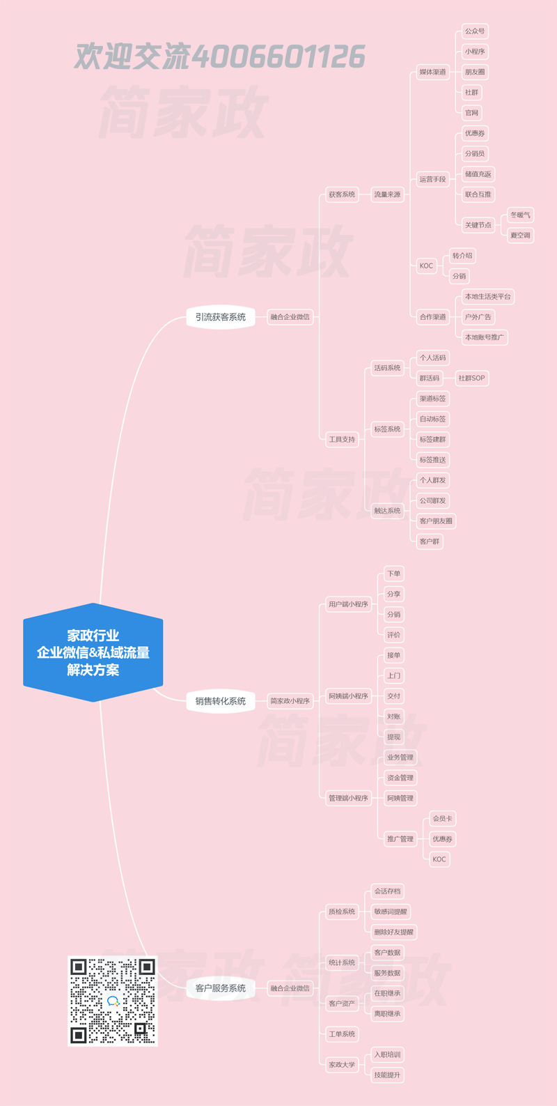 家政行业-企业微信&私域流量-解决方案.jpg