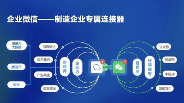 数字化转型，企业微信的「新答案」！