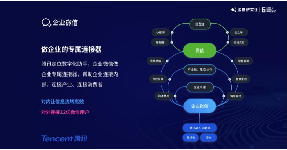 企业微信总监：私域3.0时代，还有哪些机会？