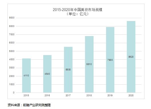 美妆行业借助企业微信获客实操！