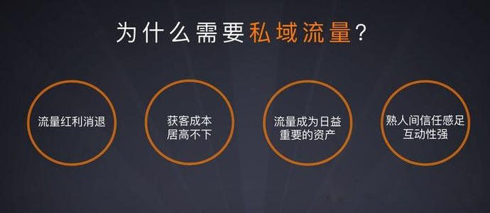 私域流量有哪些形式？