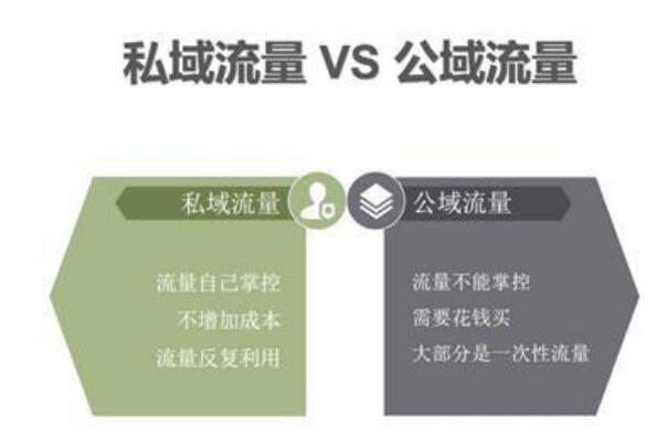 电商企业如何经营私域流量池，搭建属于自己社群电商平台？