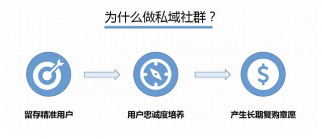 有哪些可借鉴的企业微信社群运营案例？