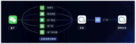 企业微信4.0版本，一次释放5大功能对企业有哪些帮助？