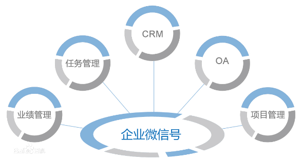 腾讯企业微信数字办公系统在教育系统应用备受欢迎！