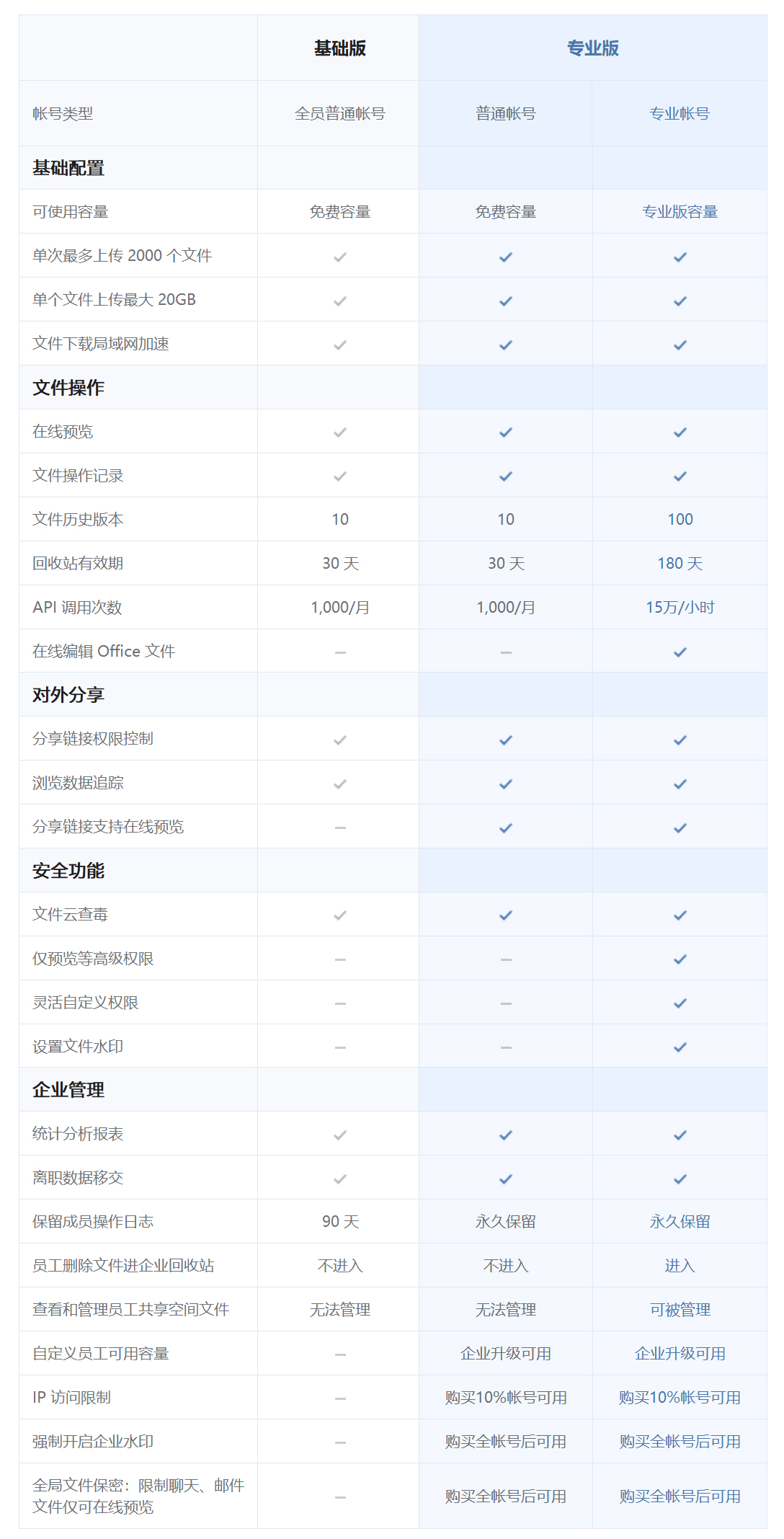 如何找回企业微信的微文档丢失的数据？