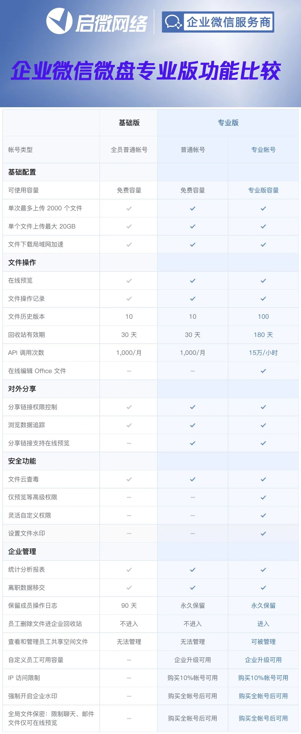 封控在家资料都在公司？企业微盘，让业务资料「随身携带」