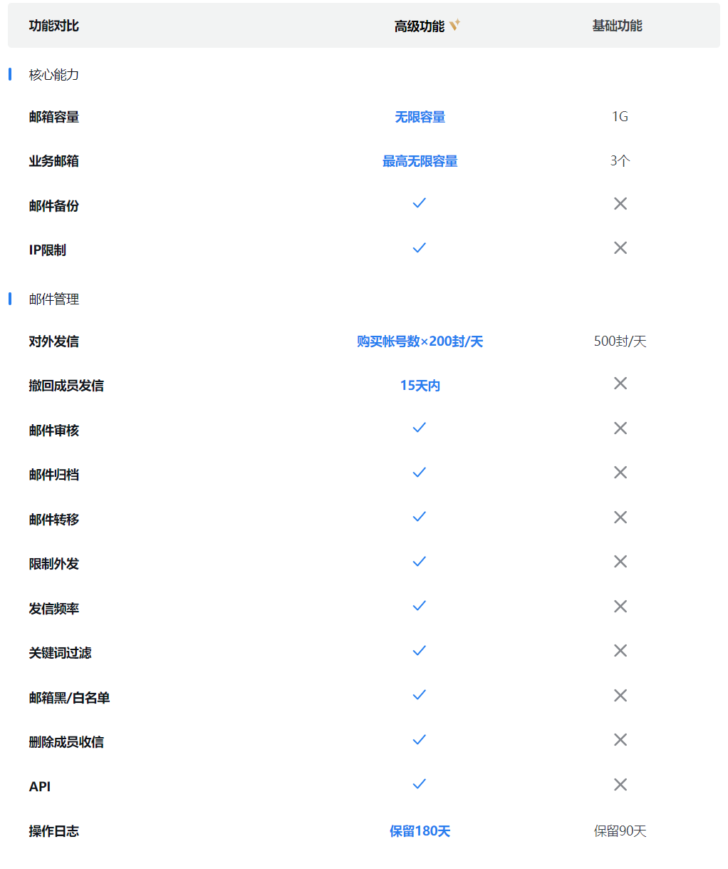 企业微信中邮件高级功能和基础功能相比有哪些优势？