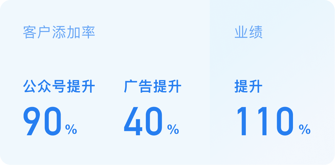 获客助手应用案例：众安经纪使用「获客助手」后客户添加率提升90%，打造企业获客增长新曲线！