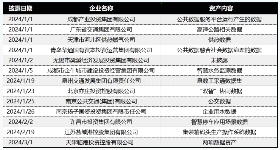 “数据资产化”开始落地，未来可期！